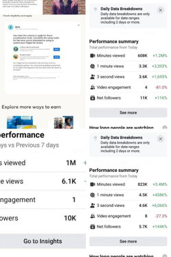 Promotion de pages Facebook