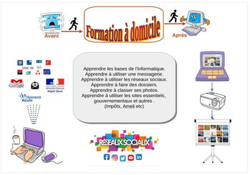 Cours informatique Canet-en-Roussillon Pyrénées Orientales