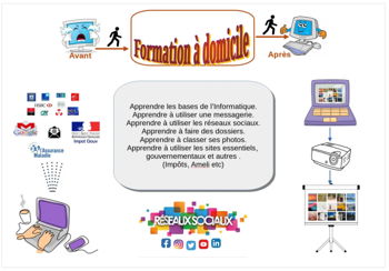 Cours informatique Canet-en-Roussillon Pyrénées Orientales