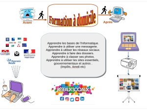 cours informatique Canet-en-Roussillon Pyrénées Orientales