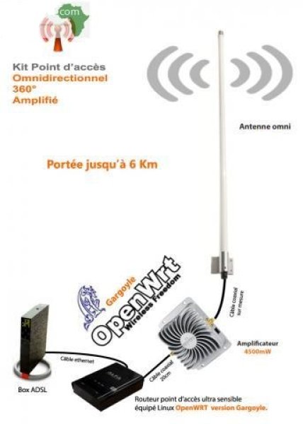 Antenne Wifi Outdoor Omni 65dbi Longue distance Dakar Sénégal