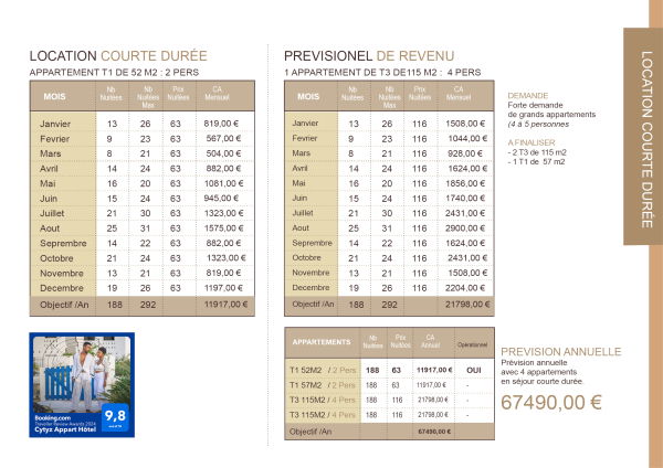 Location Courte Durée Previsionnel
