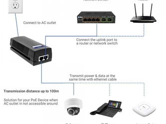 Vends des Poe Gigabit 56Volt Dakar Sénégal