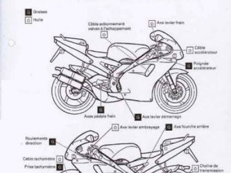Aprilia 250 Fr Saint-Remèze Ardèche