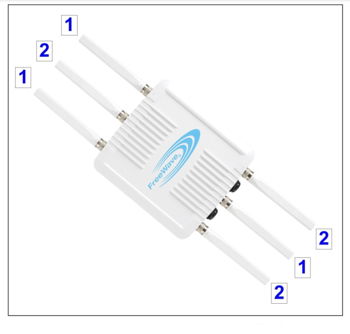 Router Outdoor Gigabit DualBand Mbps Dakar Sénégal