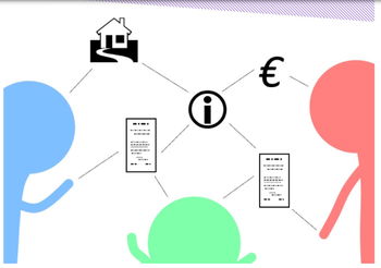Annonce Vous souhaitez votre ou acheter titre privé ? Avez-vous besoin conseils juridiques gestion pour votre achat vente ? Rosas