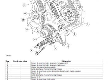 Manuels d&#039;atelier Land Rover Saint-Remèze Ardèche