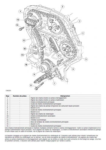 Manuels d'atelier Land Rover Saint-Remèze Ardèche