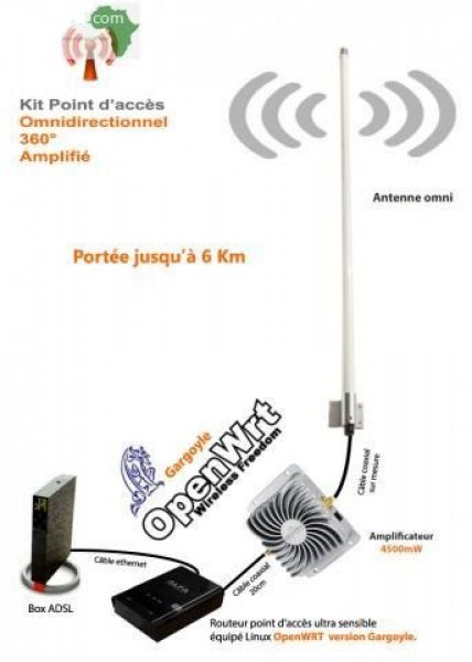 Vend antenne Outdoor Omni 60dbi complet Dakar Sénégal